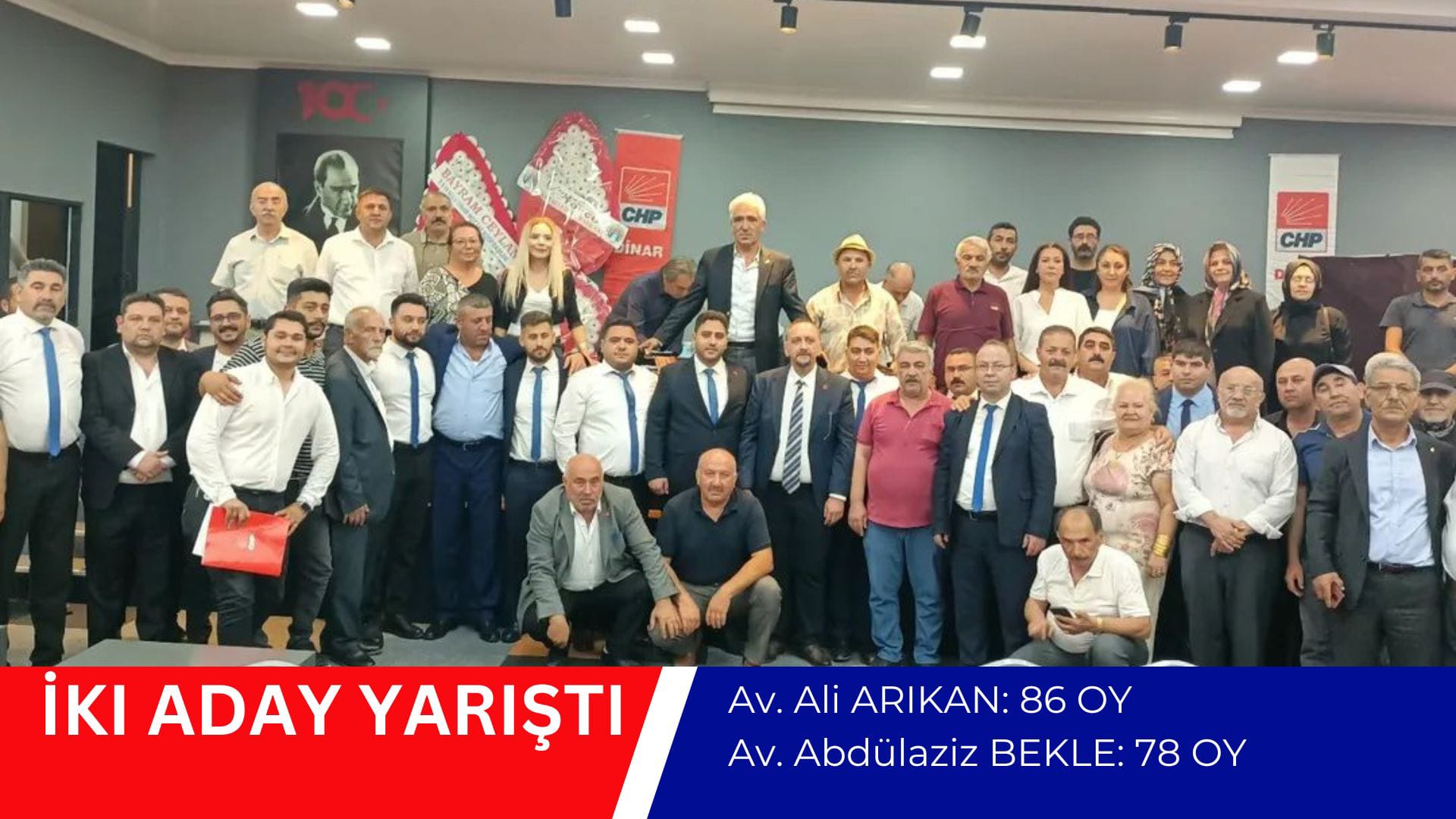 Dinar’da CHP İlçe Başkanlığı Seçimi Sonuçlandı: Seçim sonucu 86-78 bitti 