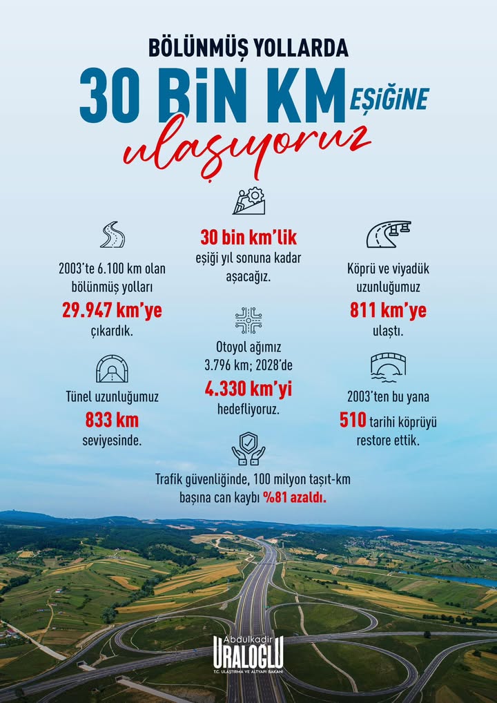 T.C. Ulaştırma ve Altyapı Bakanlığı: Bölünmüş Yol Sayımız 30 Bin Km’ye Ulaşıyor