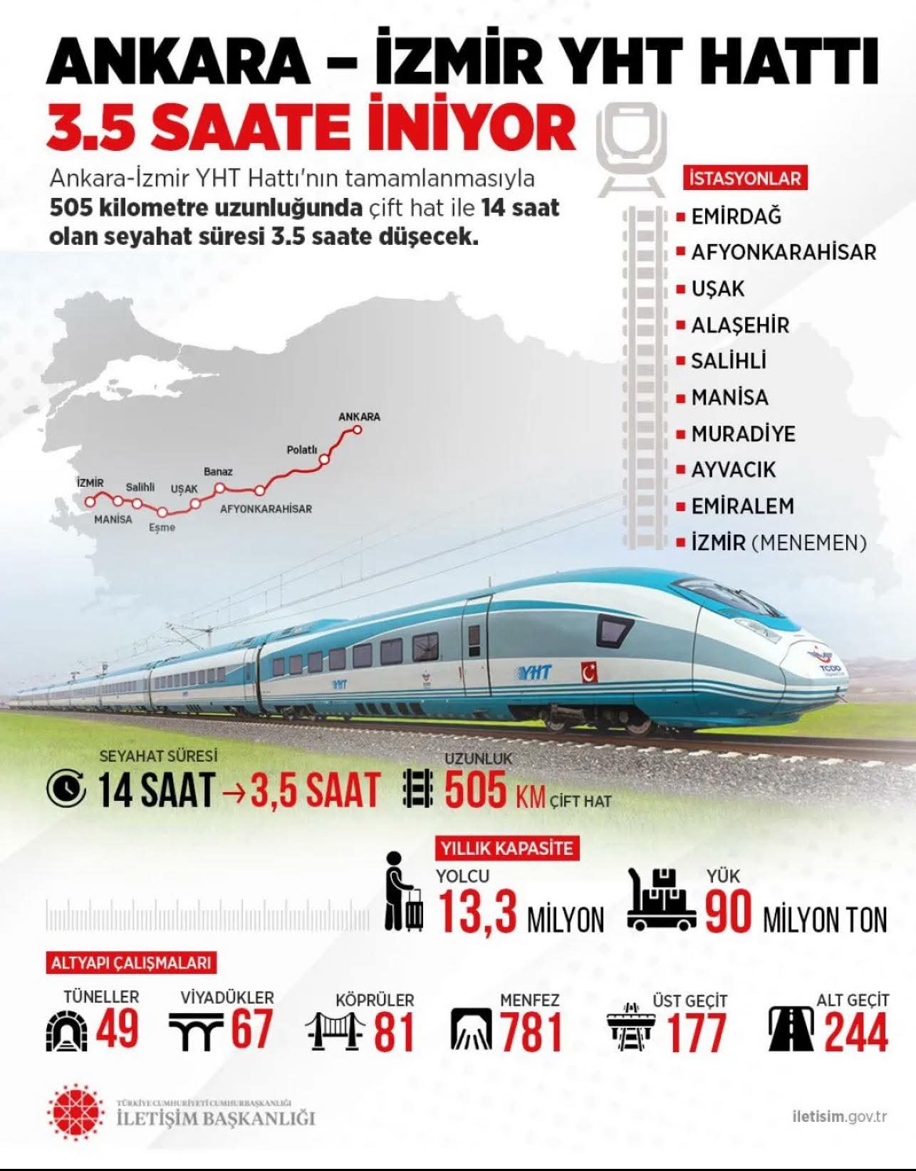 Ankara-İzmir Yüksek Hızlı Tren Hattı Projesi: Seyahat Süresi 3,5 Saate Düşecek