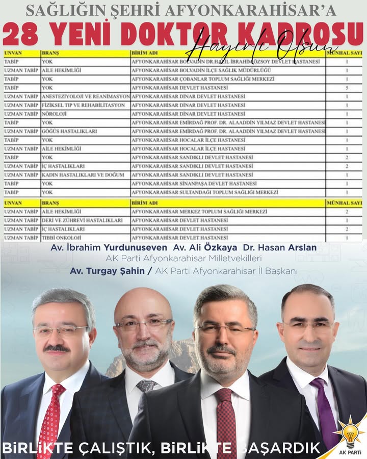 Afyonkarahisar'a DHY Kapsamında 28 Hekim Kadrosu Tahsis Edildi