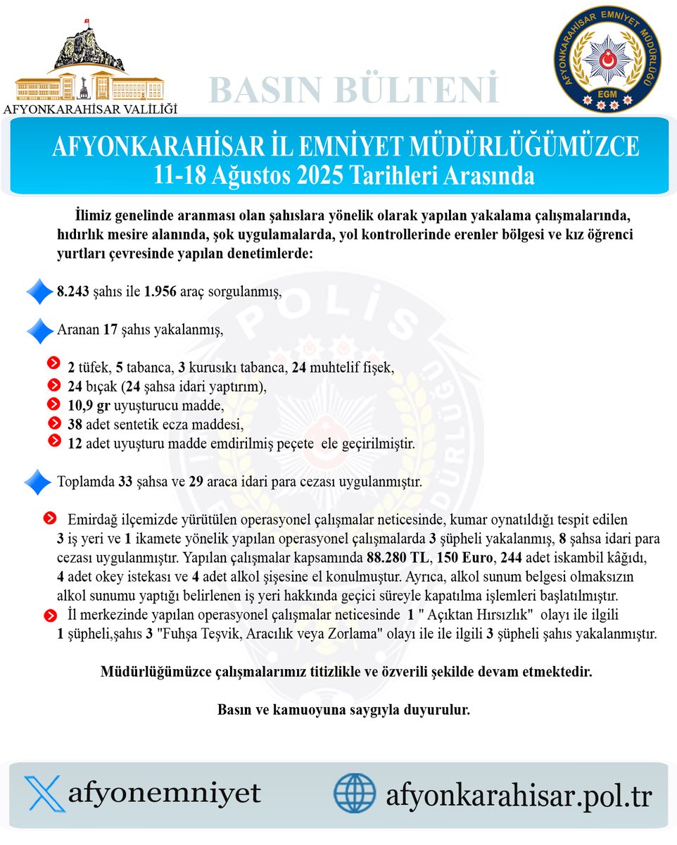 Afyon'da Aranan Şahıslara Yönelik Yoğun Yakalama Operasyonları Devam Ediyor