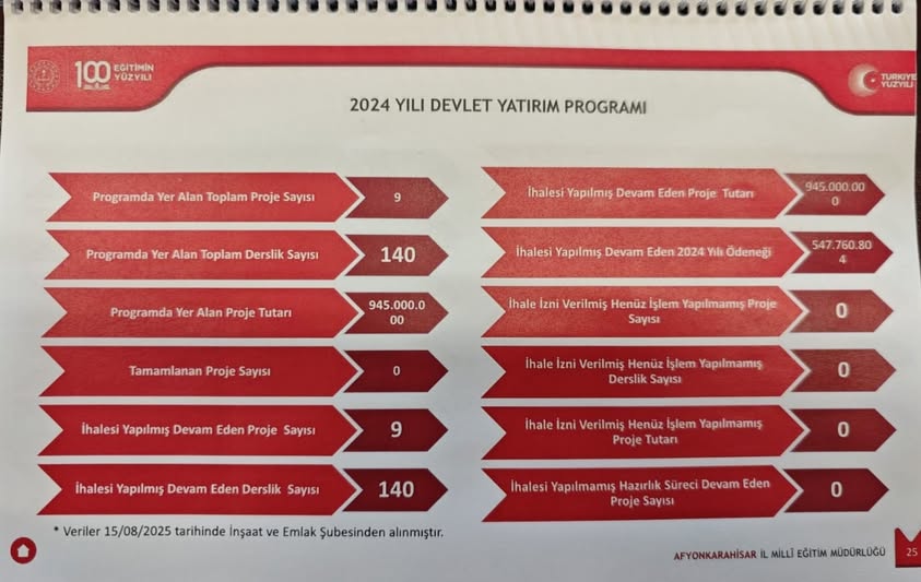 Afyonkarahisar Eğitimine Yeni Fen Lisesi Müjdesi