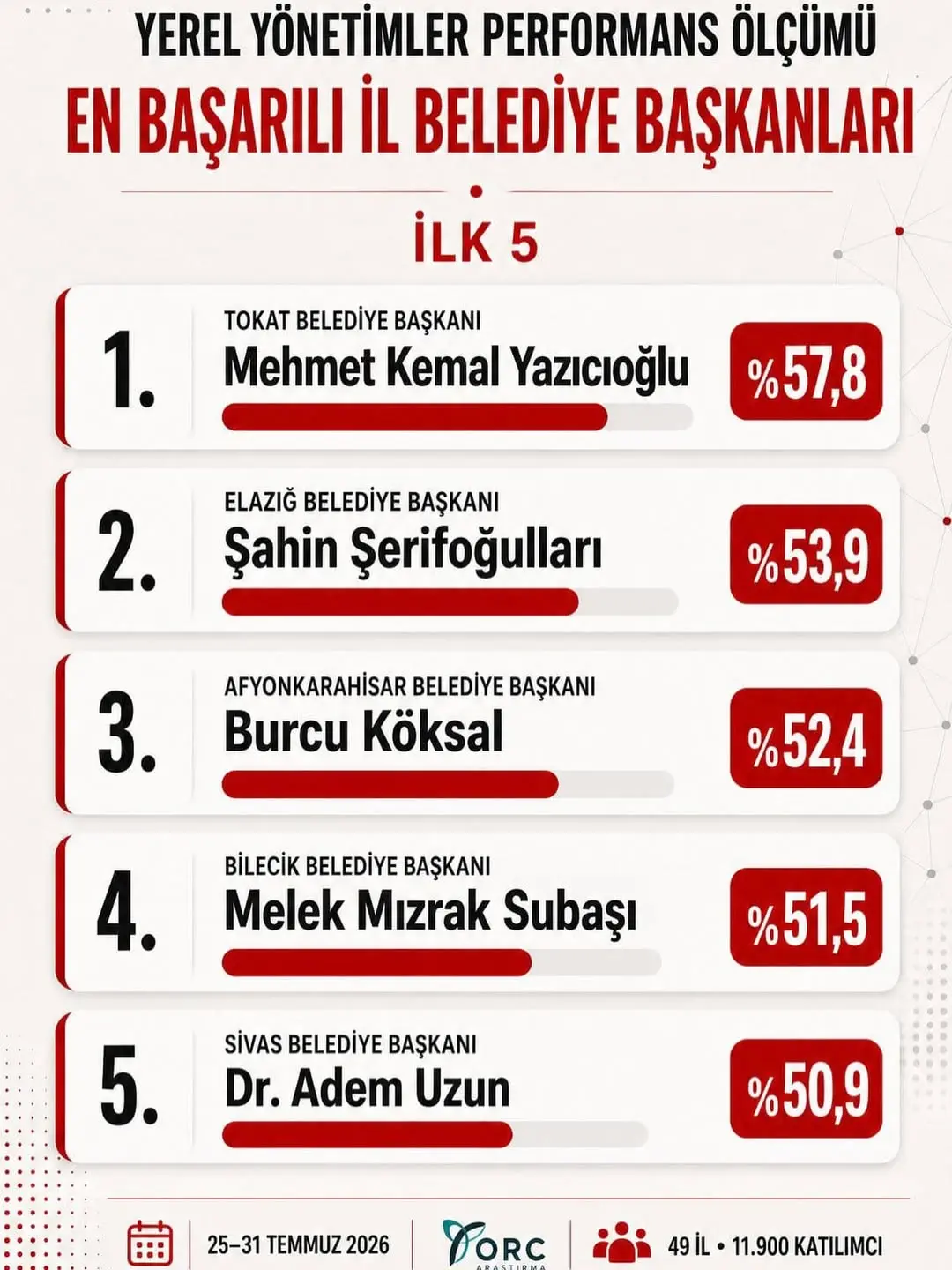 Afyonkarahisar Belediye Başkanı Burcu Köksal'dan Hizmet Açıklaması
