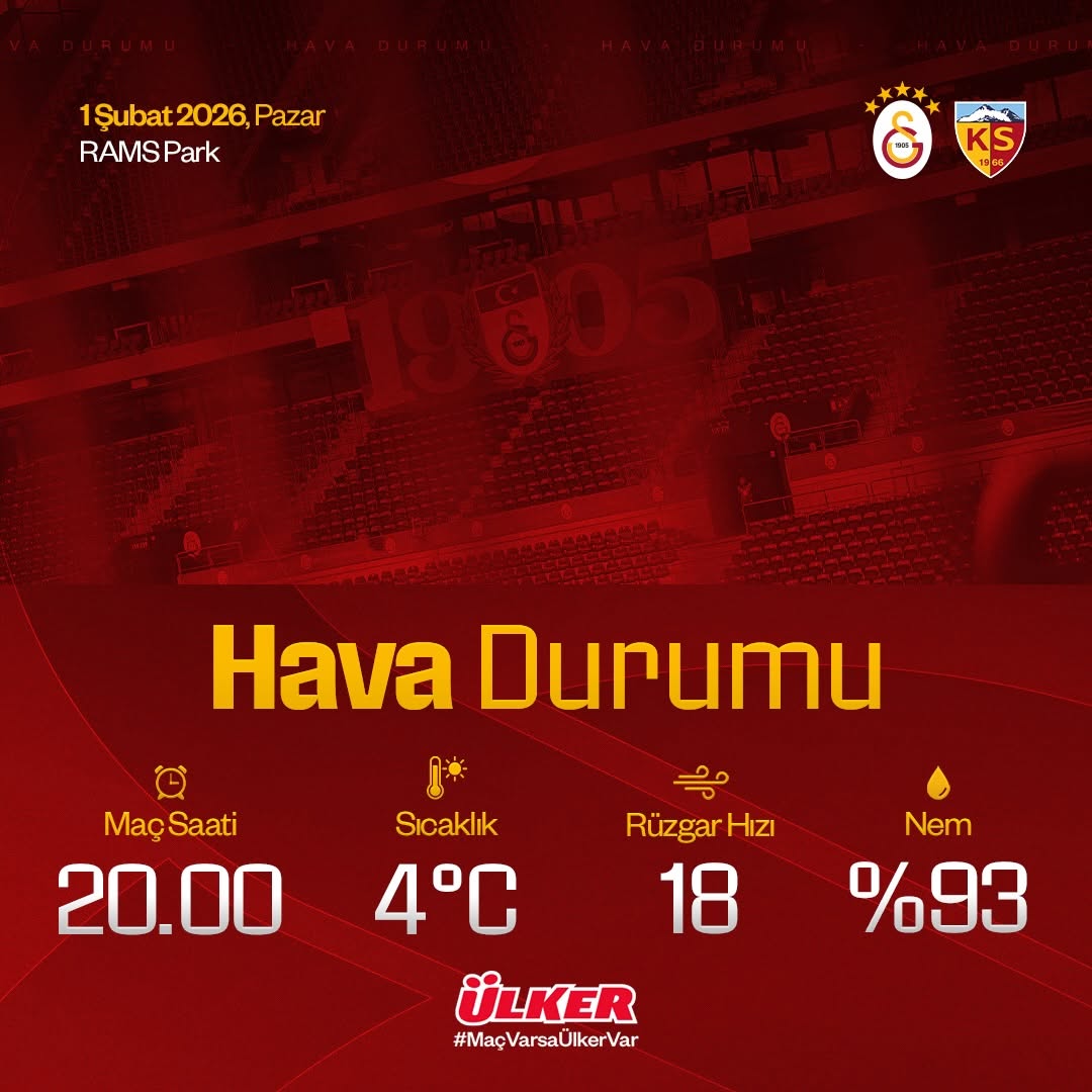 Galatasaray - Kayserispor Maçı Hava Durumu