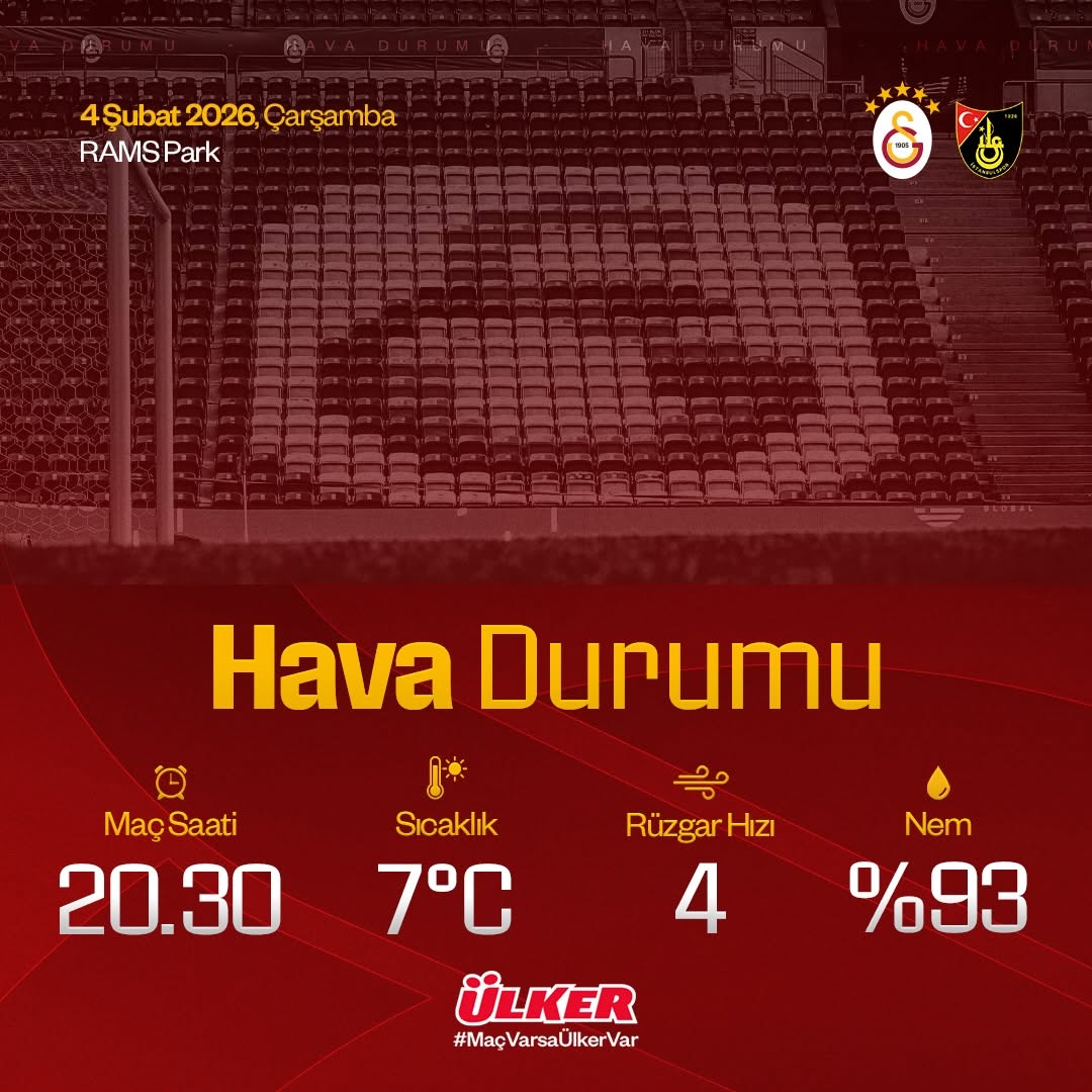 Galatasaray - İstanbulspor Maçının Oynanacağı Saatlerde Hava Durumu
