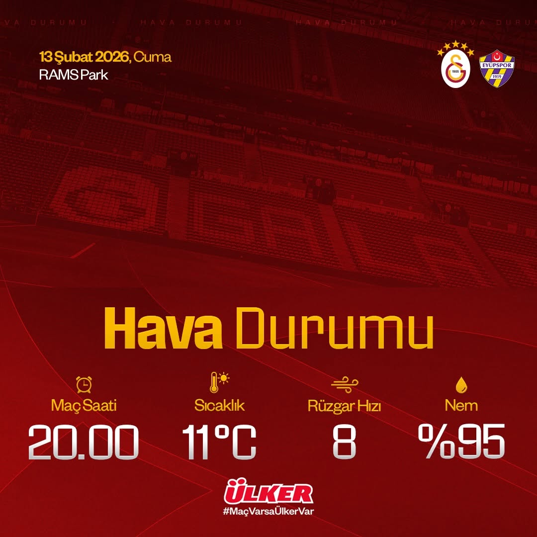 Galatasaray - İkâs Eyüpspor Maçı Hava Durumu ve Saatleri