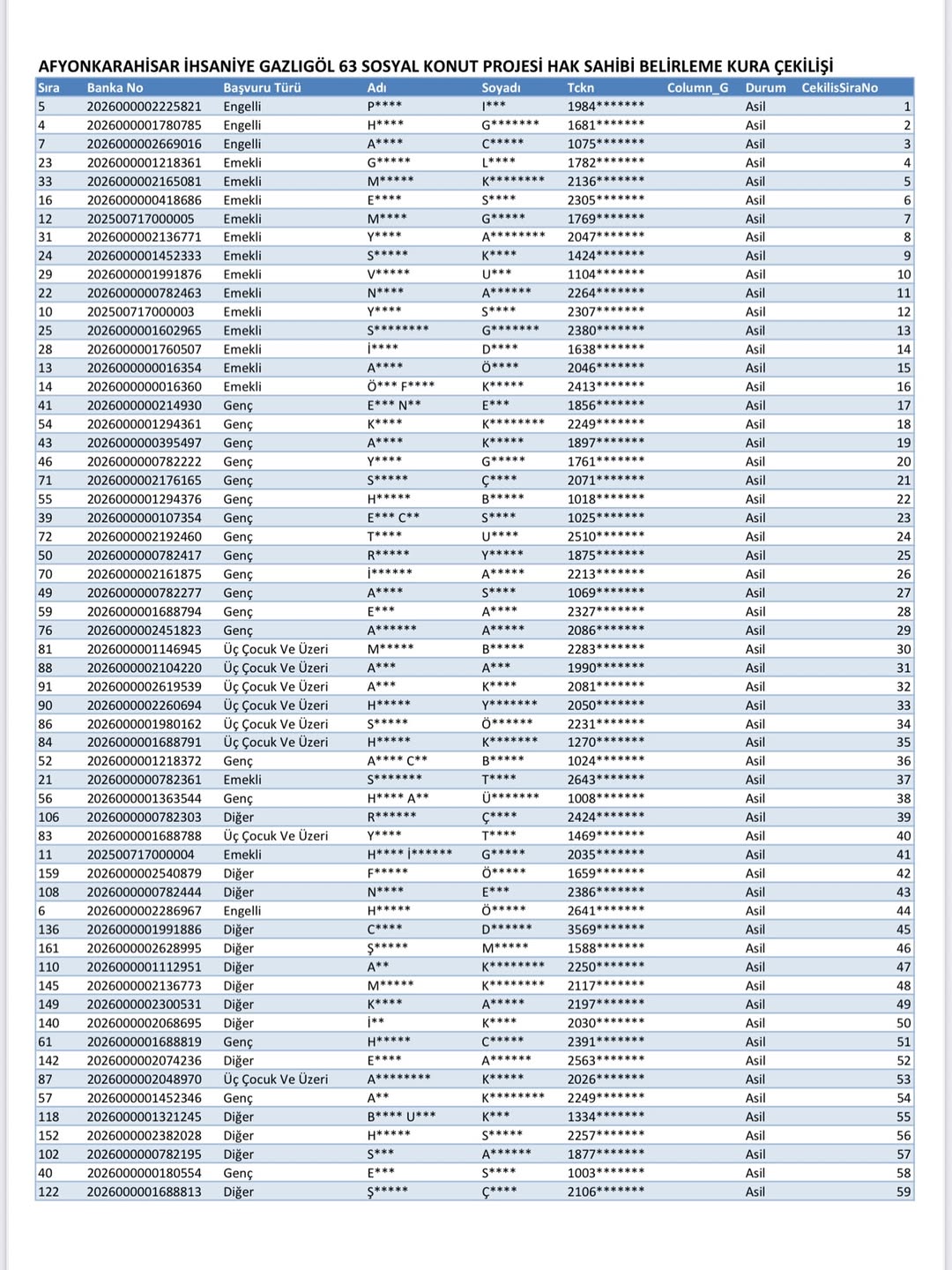Gazlıgöl'e Yapılan Konut Projesi Kura Çekimi Sonucu 63 Aileye Konut Müjdesi