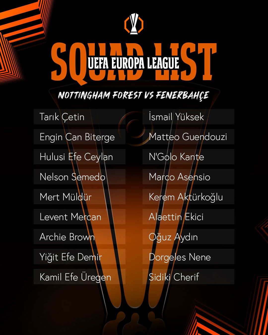 Fenerbahçe'nin Nottingham Forest Maçı Kamp Kadrosu Açıklandı