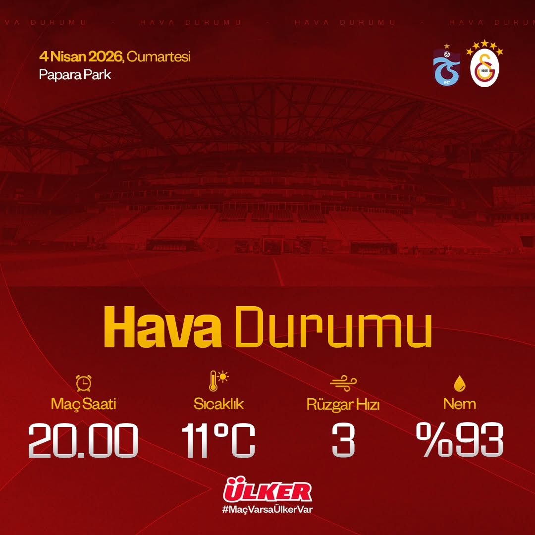 Trabzonspor - Galatasaray Maçı Hava Durumu