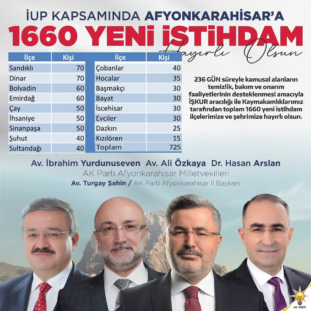 Ak Parti Afyonkarahisar Milletvekili Hasan Arslan'dan Önemli Paylaşım