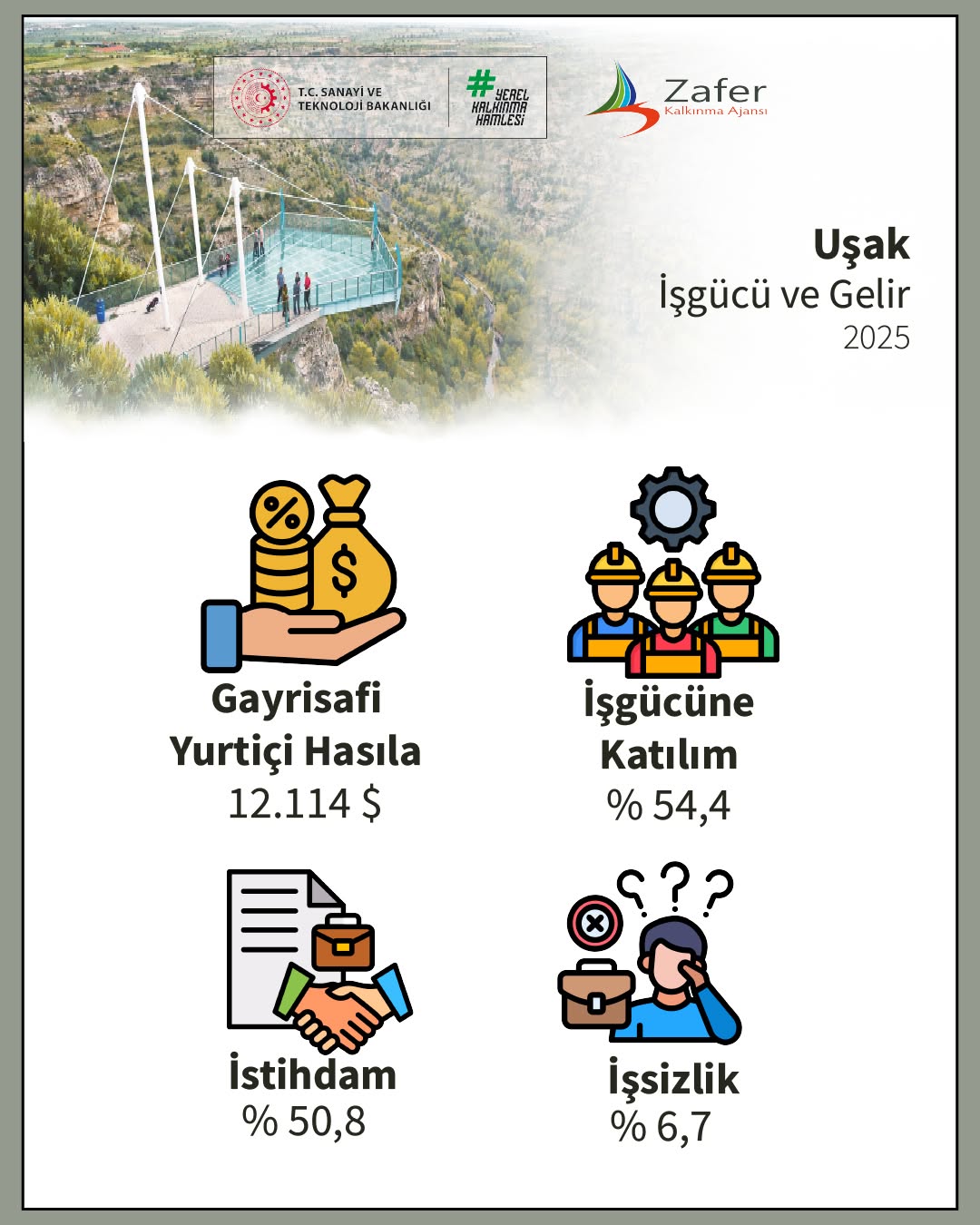 TR33 Bölgesi'nin Sosyoekonomik Görünümü Nasıl Şekilleniyor?