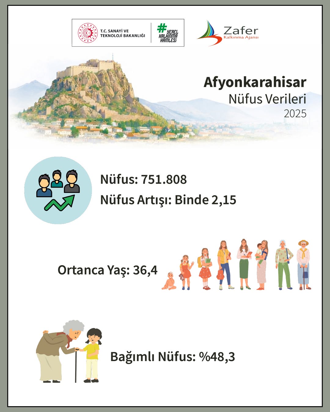 Afyonkarahisar'ın Nüfus ve Sosyoekonomik Görünümü Raporu