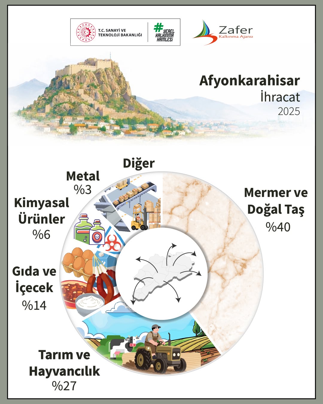 Afyonkarahisar İhracat Verileri ve Sosyoekonomik Görünümü