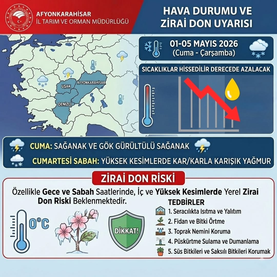 Afyonkarahisar İl Tarım Ve Orman Müdürlüğü'nden Hava Durumu ve Zirai Don Uyarısı