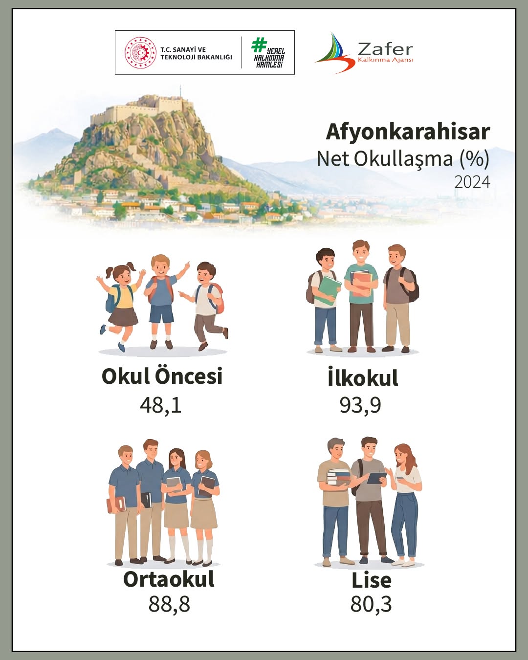 TR33 Bölgesi Eğitim Verileri: Afyonkarahisar'ın Okullaşma Oranları