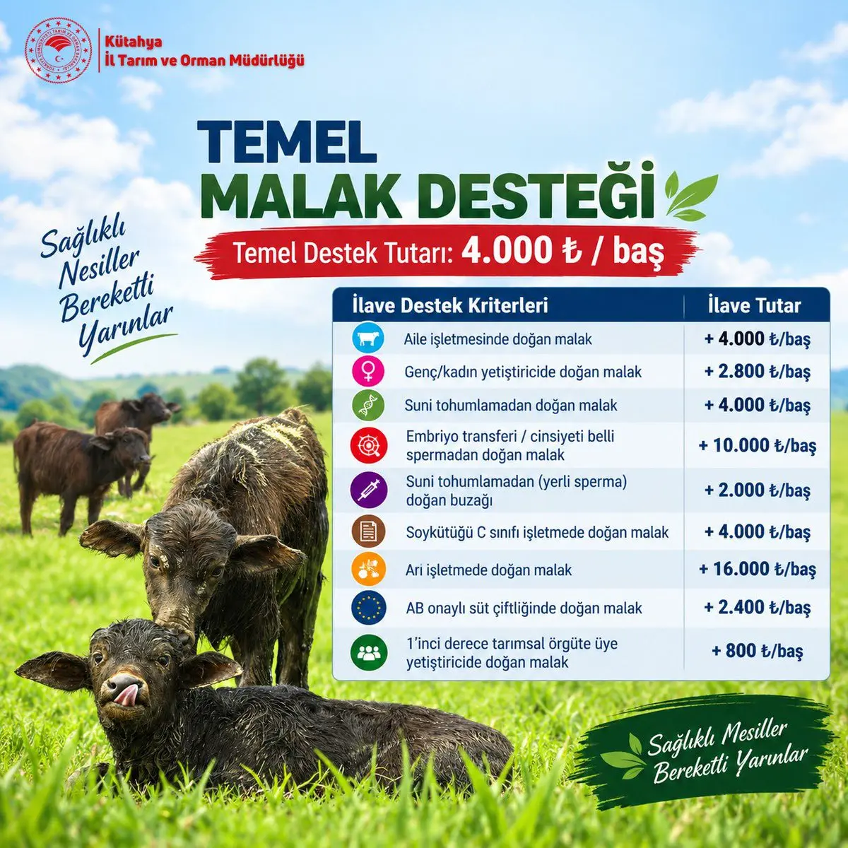 Kütahya'da Malak Yetiştiricilerine Destek Müjdesi