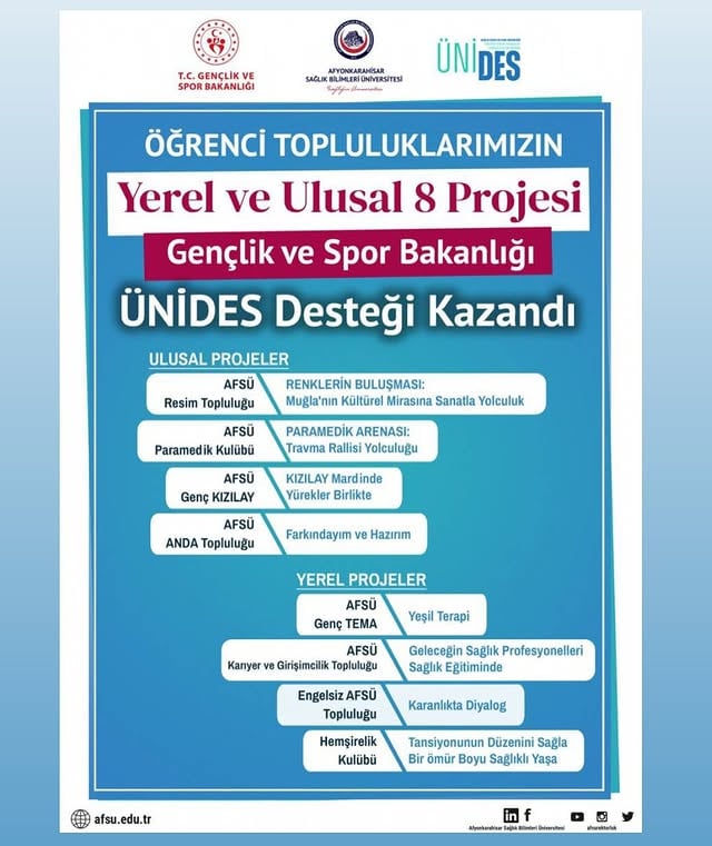 AFSÜ Öğrencilerinden Gençlik ve Spor Bakanlığı ÜNİDES Desteğiyle 8 Proje Kabul Edildi