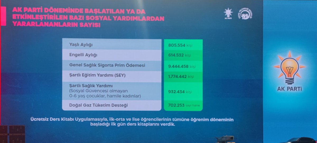 Ak Parti Afyonkarahisar İl Başkanı Şahin: Yaşlı ve Engelli Aylığı Ödemeleri Rekor Kırıyor