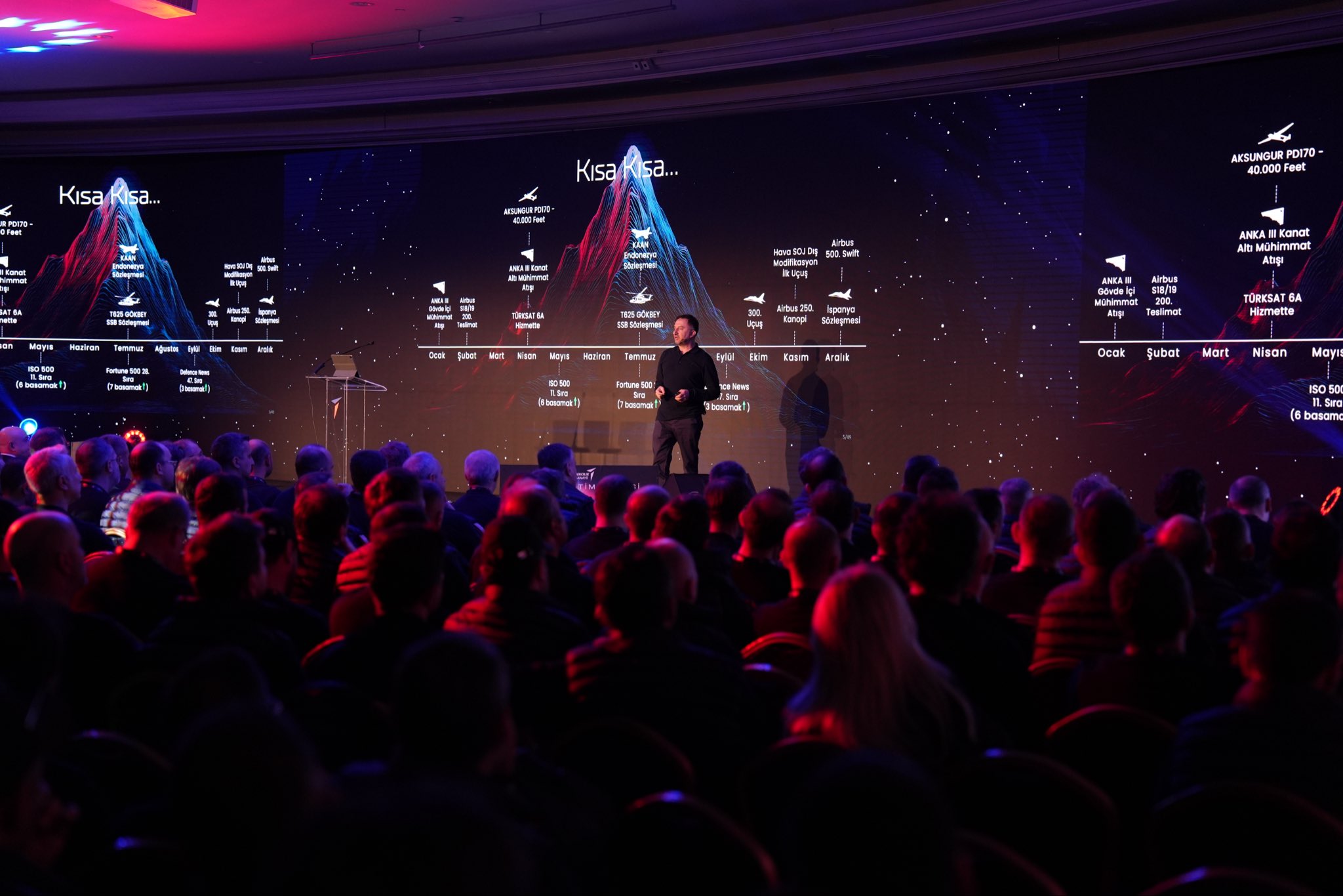 2026 Yönetim Zirvesi Tamamlandı