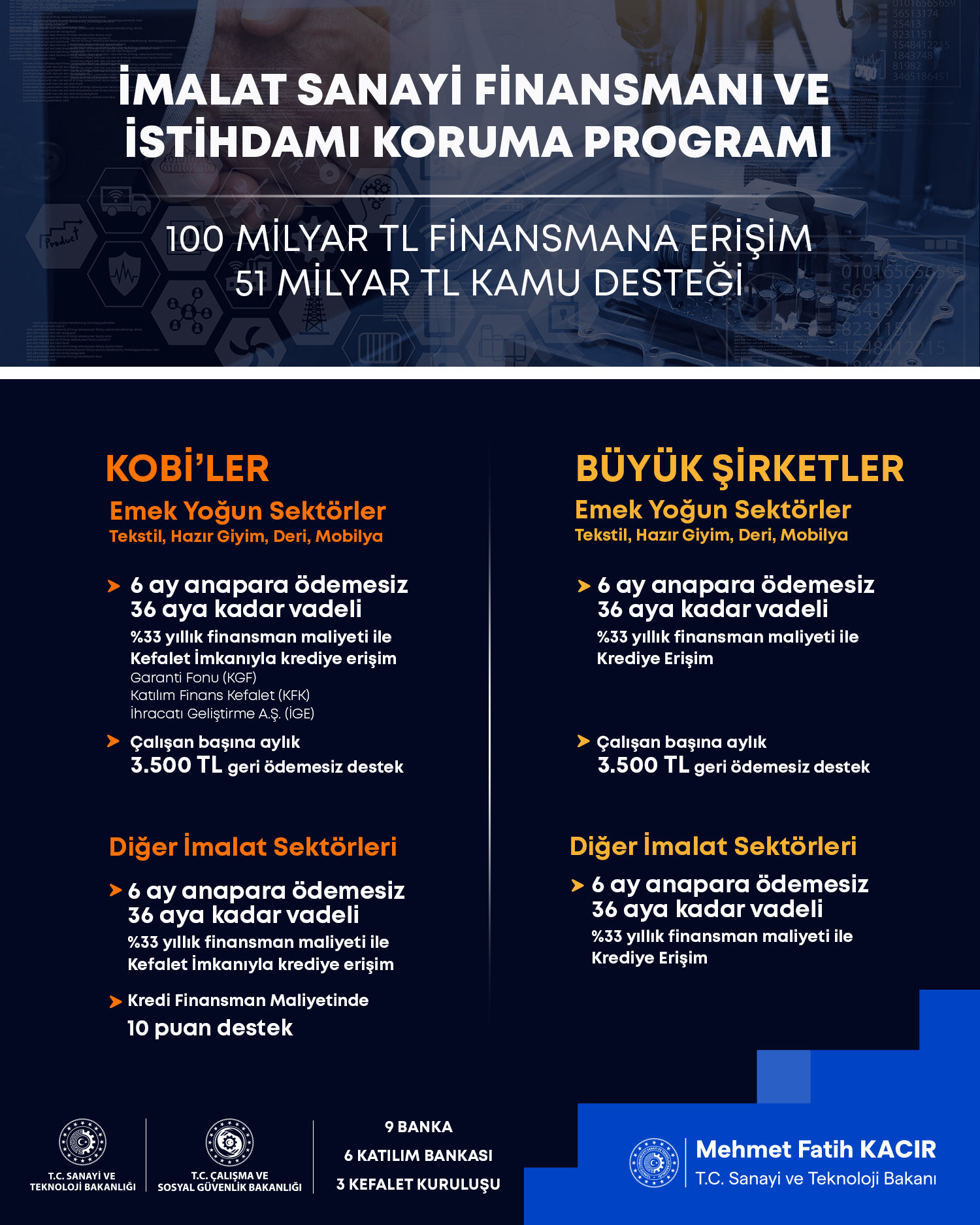 İstihdamı Koruma Destek Programı