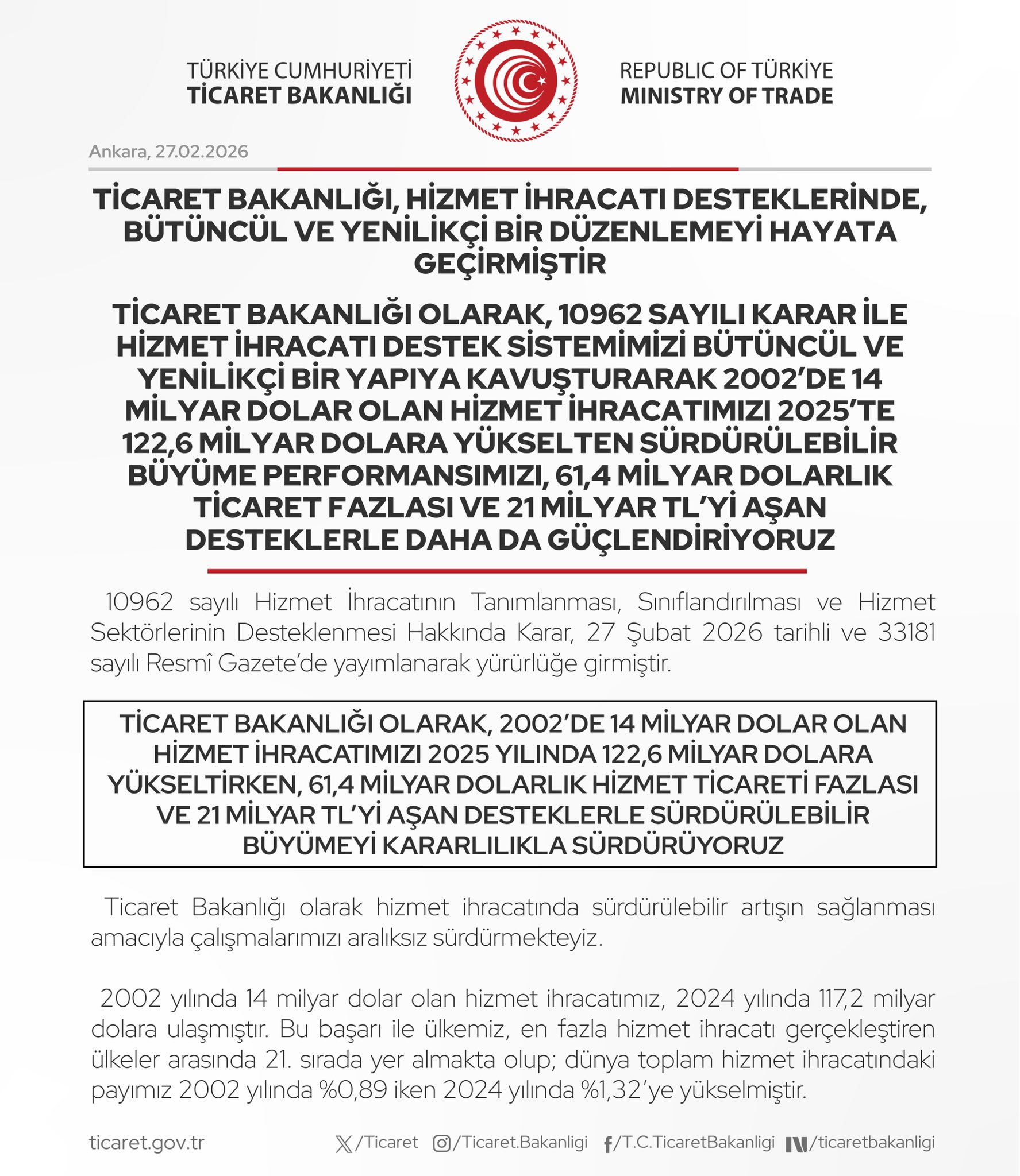 Hizmet İhracatı Destekleri Düzenlemesi