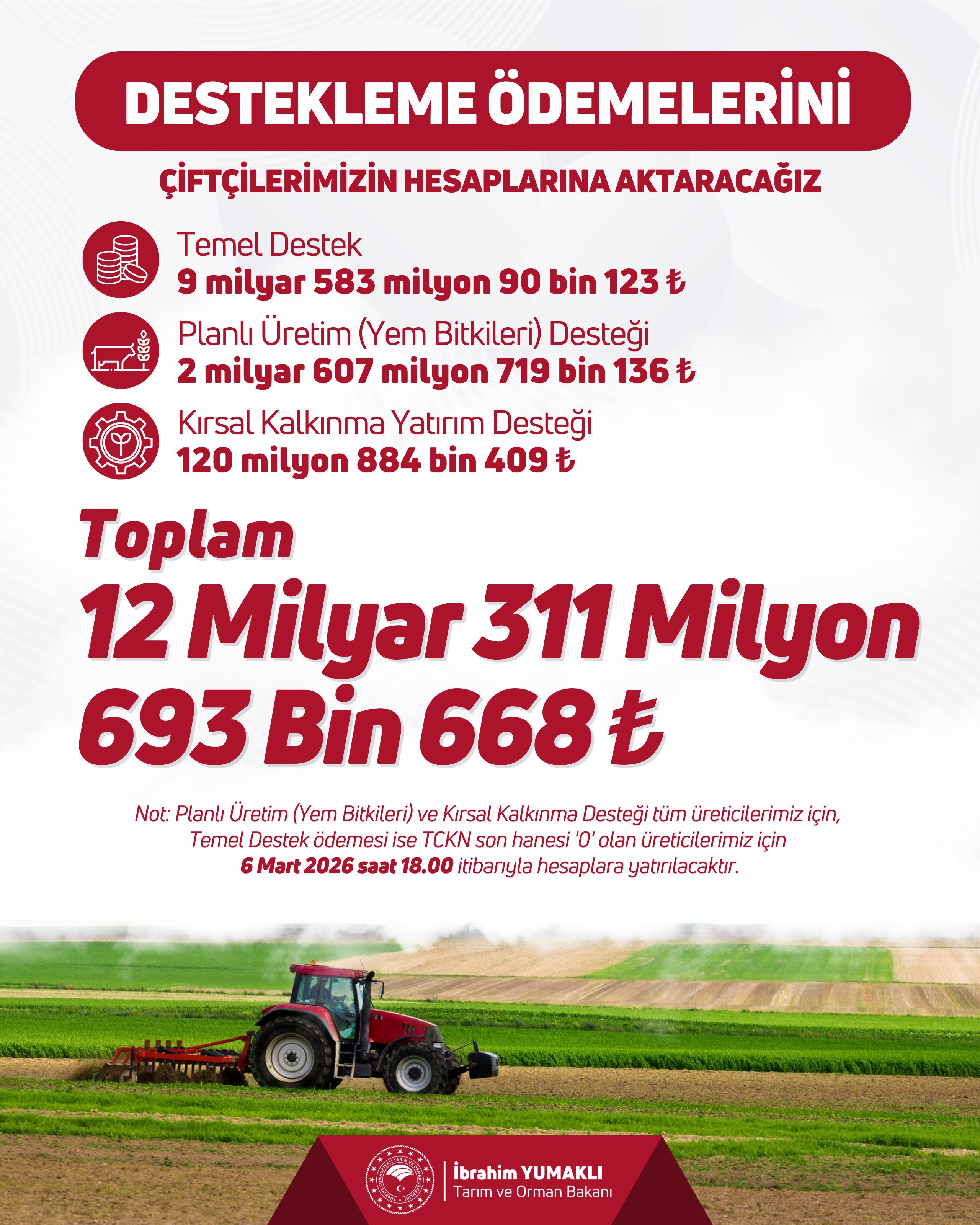 Çiftçilere 12.3 Milyar TL Destek