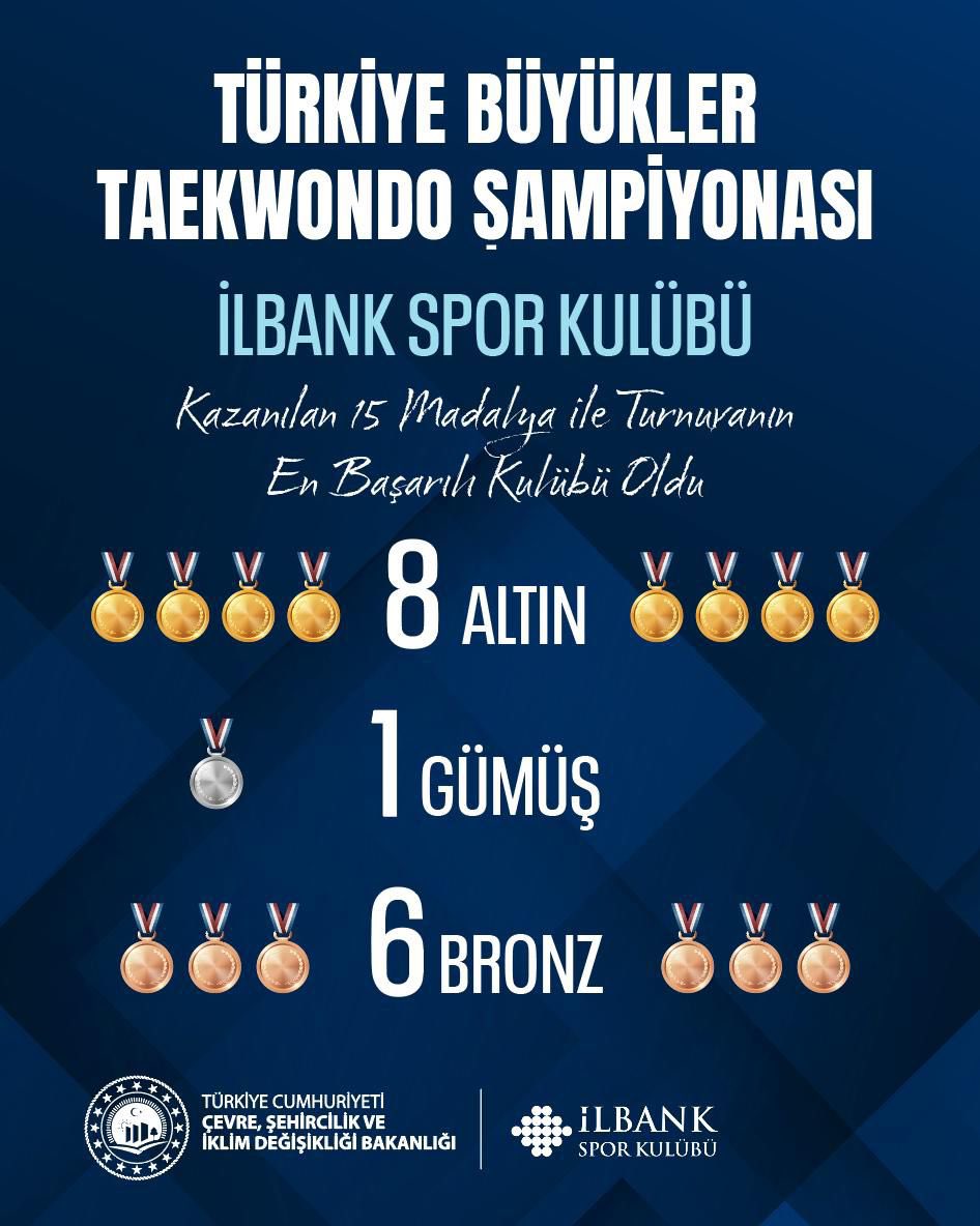 İLBANK Spor Kulübü Başarı Elde Etti