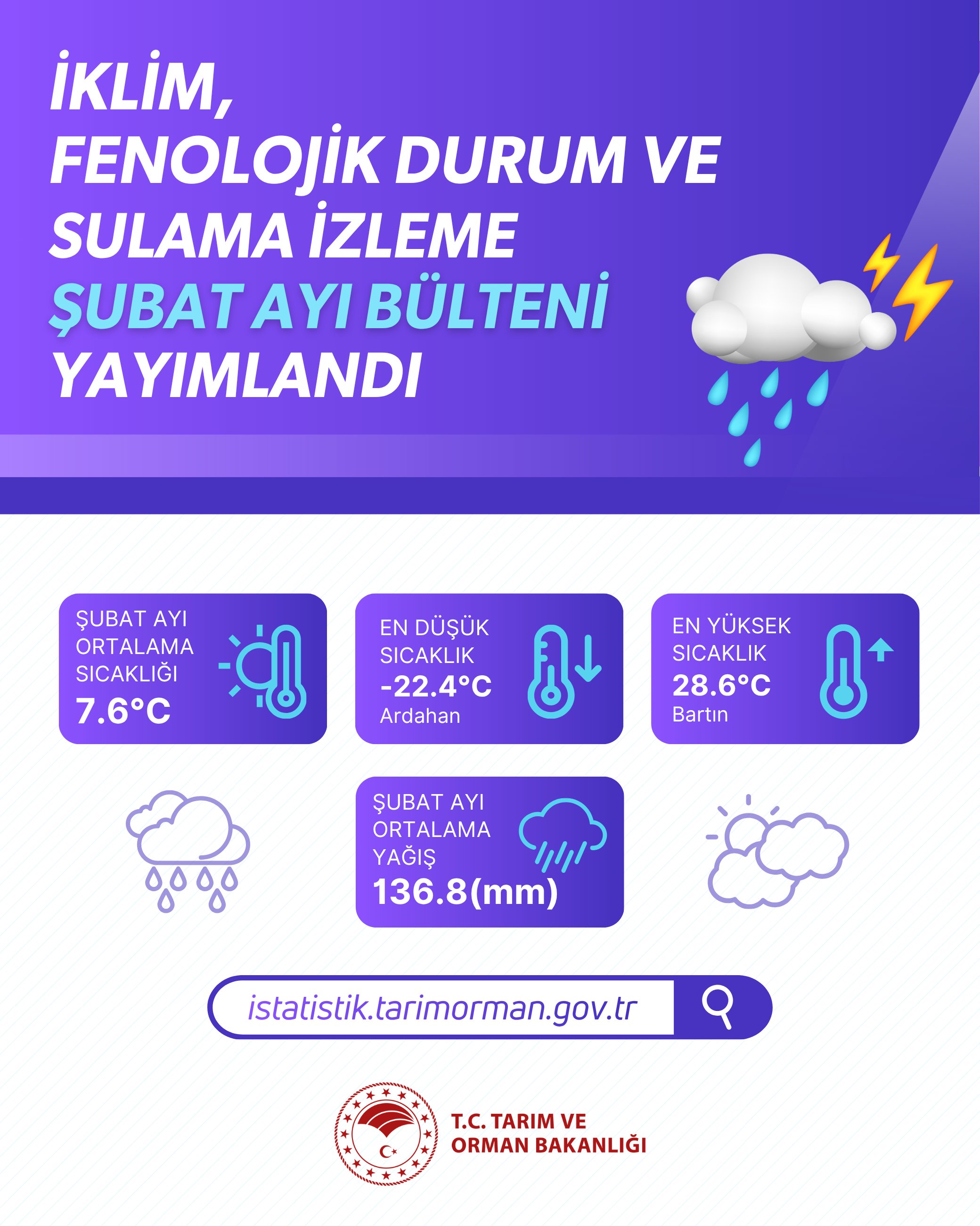 İstatistik Bülteni Yayınlandı