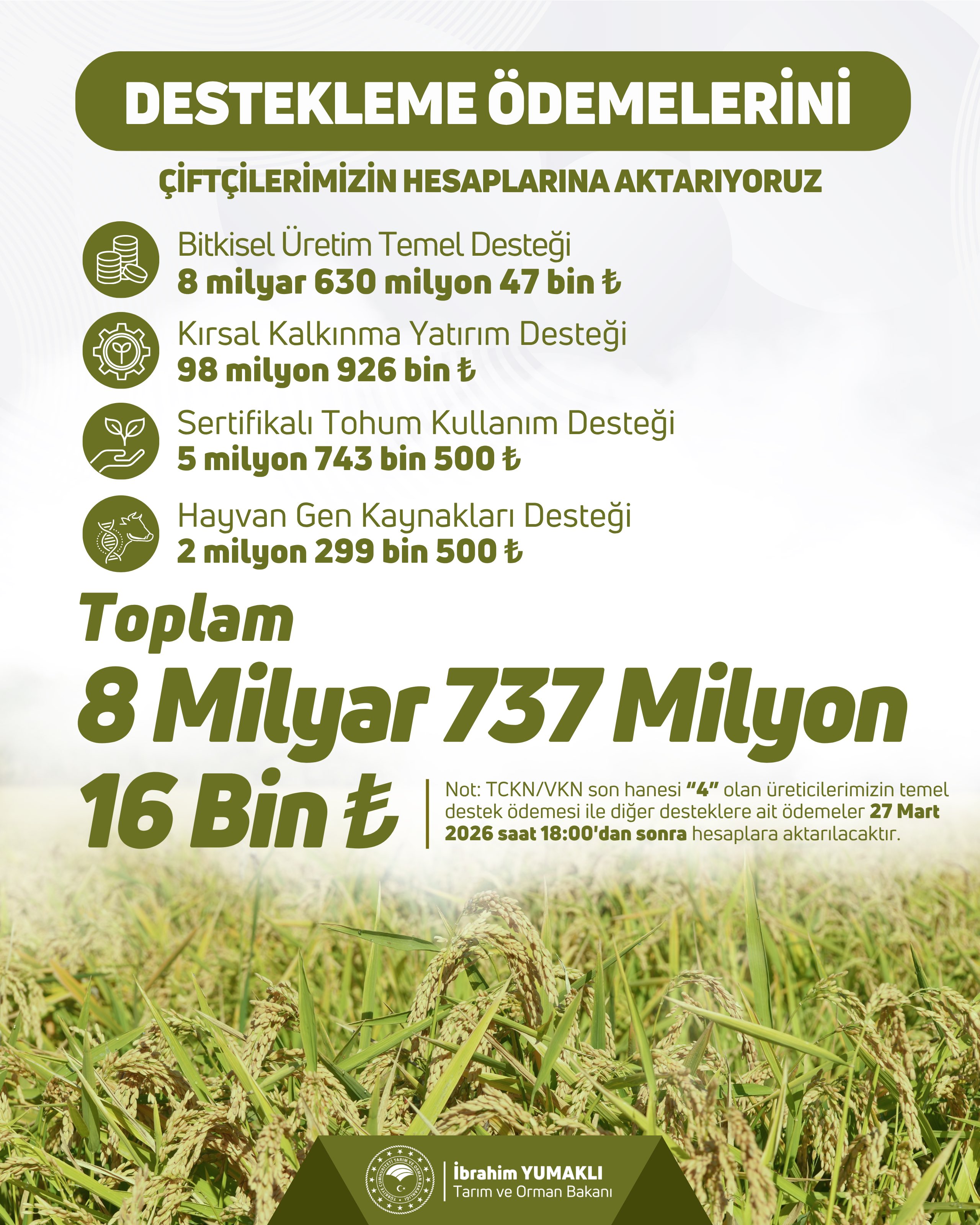 Tarımsal Destek Ödemeleri Başladı