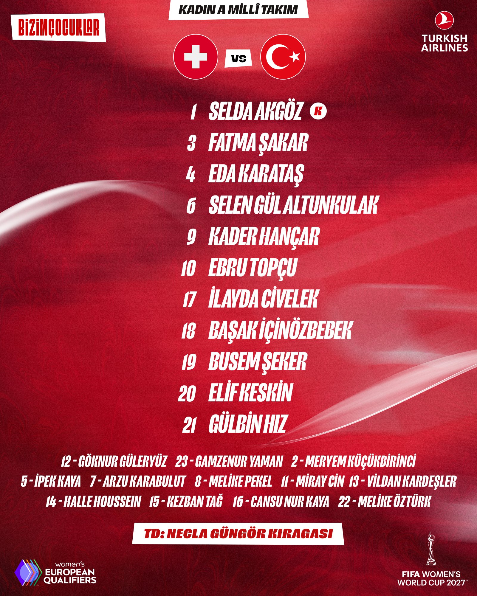 Kadın Millî Takımın İsviçre Maçı Kadrosu Açıklandı