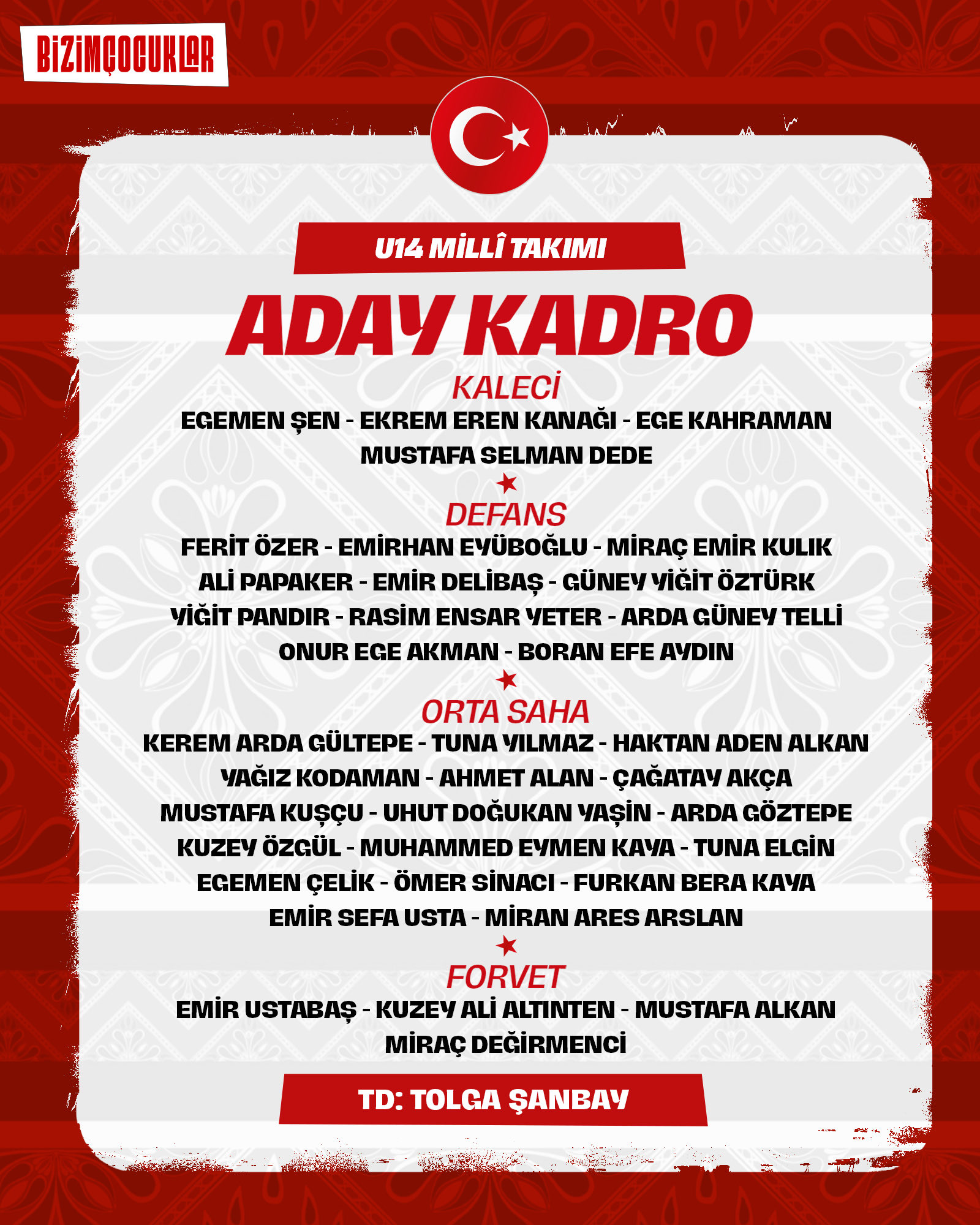 U14 Milli Takımının İspanya Turnuvası Kadrosu Açıklandı