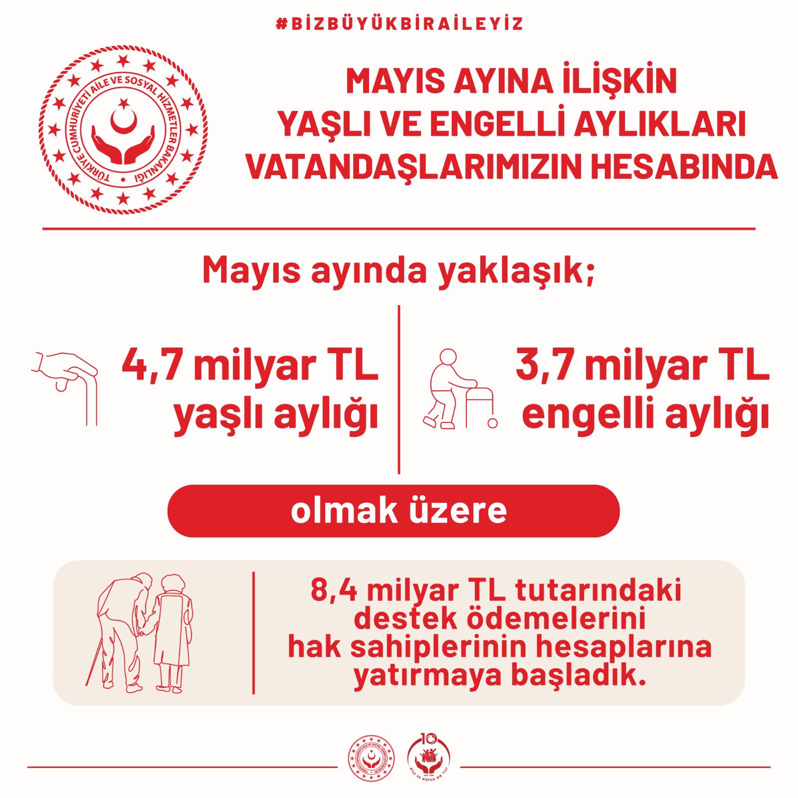Yaşlı ve engelli vatandaşlara Mayıs ödemeleri yapıldı