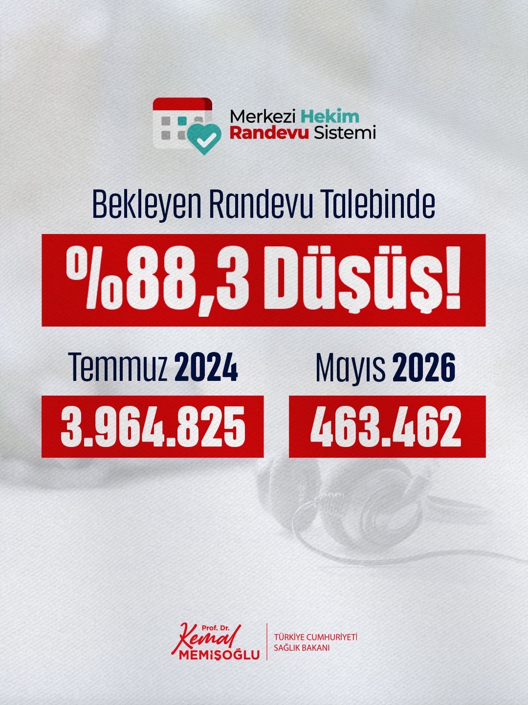 Türkiye'de randevu bekleyenlerin sayısı düştü