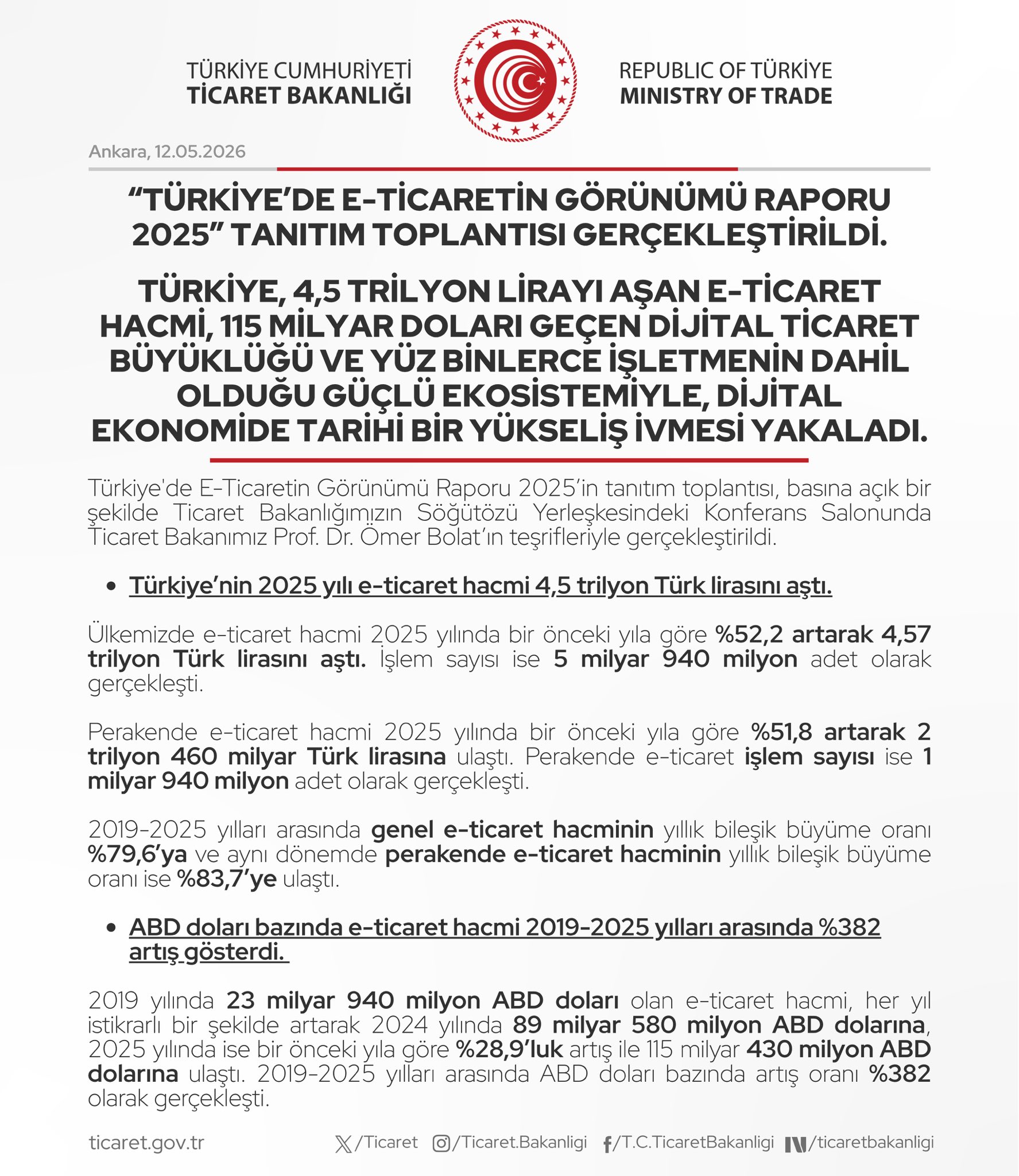 Türkiye E-Ticaret Raporu 2025 Lansmanı Gerçekleşti