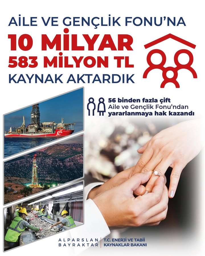 Bugün gerçekleştirdiğimiz keşiflerle yalnızca enerji arz güvenliğimizi güçlendirmiyor, aynı zamanda milletimizin refahına doğrud...
