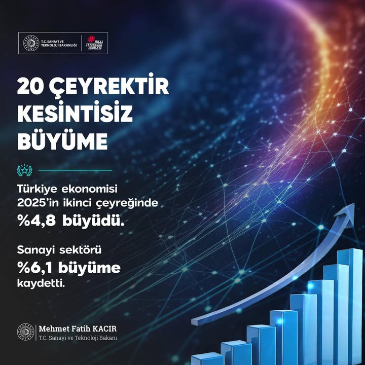 ???? Türkiye ekonomisi 20 çeyrektir kesintisiz büyümesini sürdürüyor