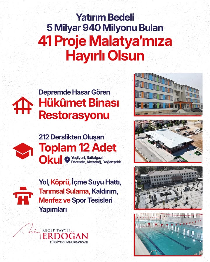 Malatya'da 300 Bininci Konut Teslimi ve 41 Projenin Toplu Açılışı Gerçekleştirildi